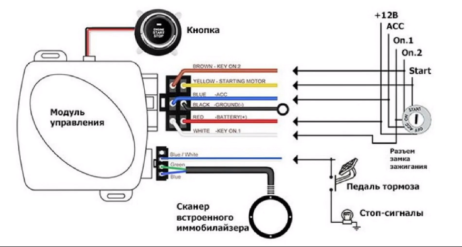 изменение установки старт-стоп