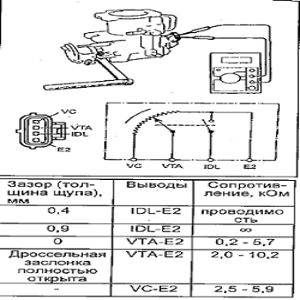 Измерение сопротивления датчика